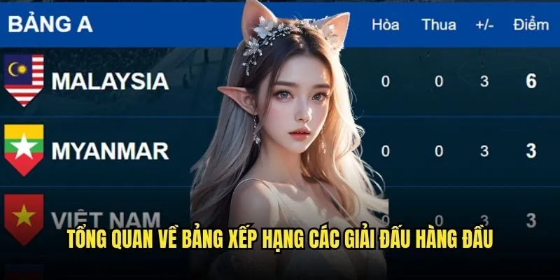 Tổng Quan Về Bảng Xếp Hạng Các Giải Đấu Hàng Đầu