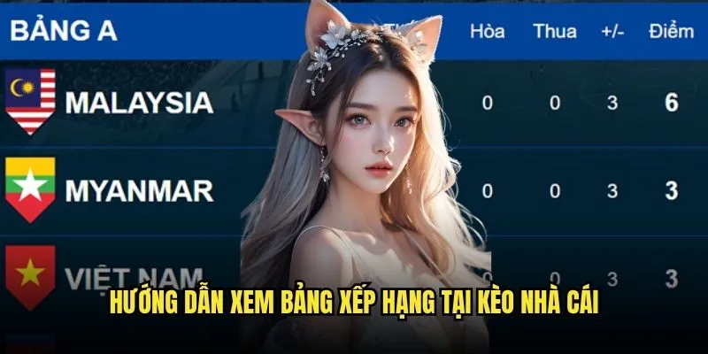 Hướng Dẫn Xem Bảng Xếp Hạng Tại Kèo Nhà Cái